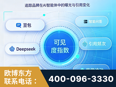 鸡西-AI可见度监测