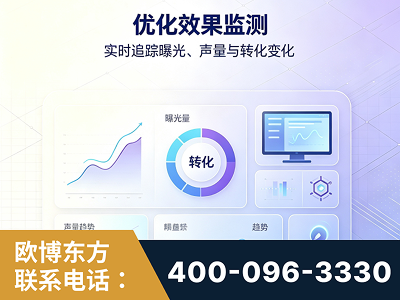 鸡西-优化效果监测