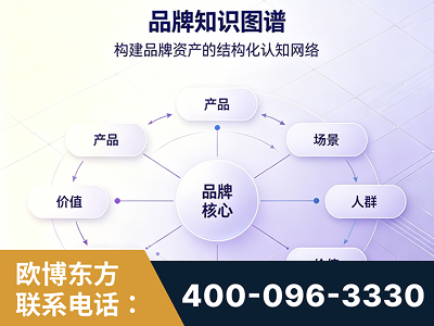 鸡西-品牌知识图谱
