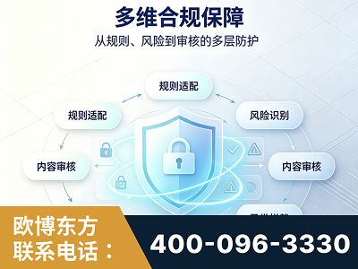 鸡西-多维合规保障