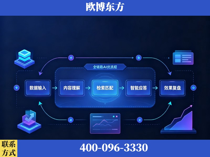 鸡西-AI品牌声誉